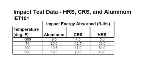 chegg impact test revspring 2017 nhl|Solved Strength of materials : Impact Test Experiment. I .